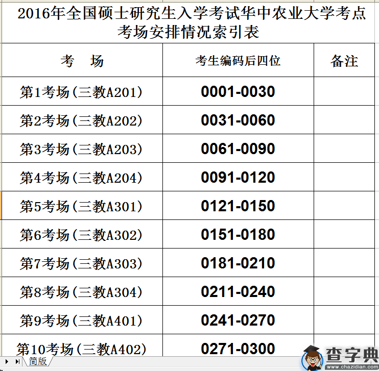 2016华中农业大学考研考场安排表2