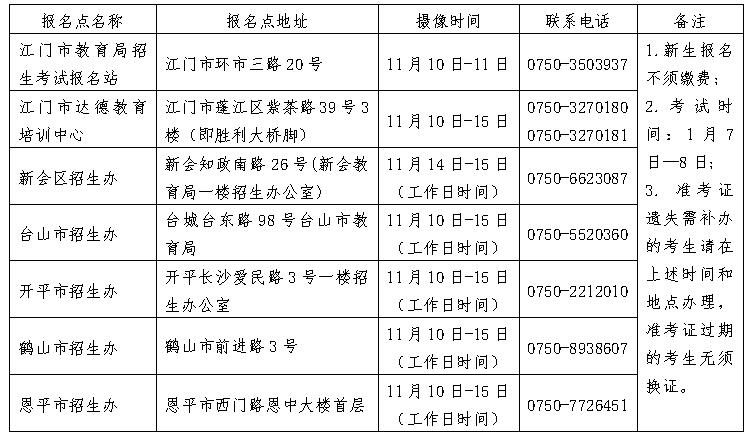 江门2017年1月自学考试社会考生报名须知1