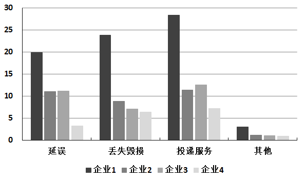 2016年重庆公务员考试行测真题及参考答案10