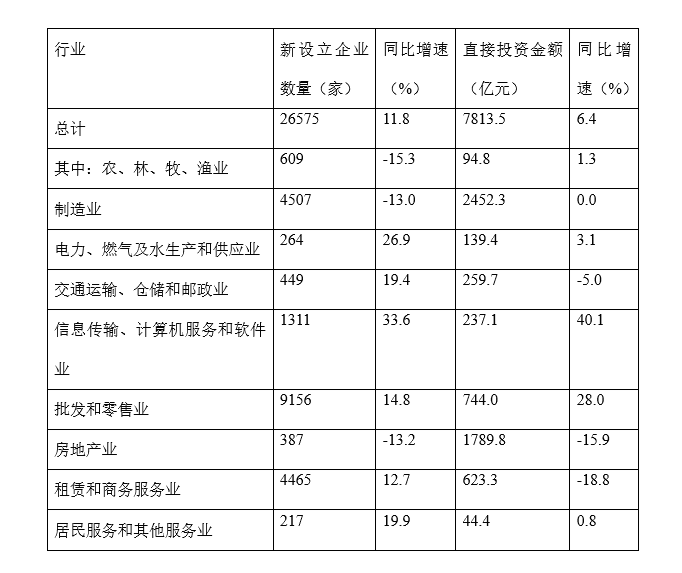 2017年北京公务员考试行测真题及答案解析6