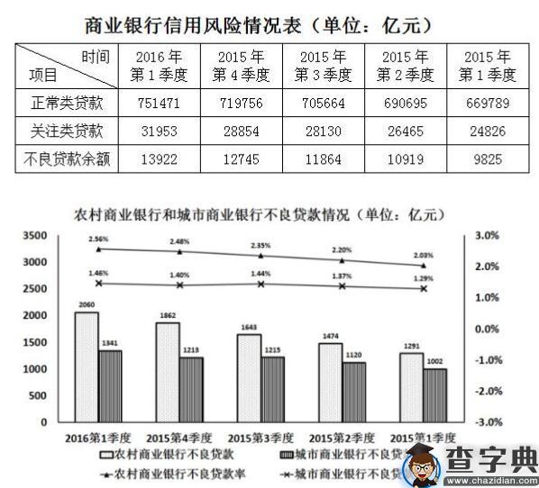 2016下半年重庆市公务员考试《行测》真题12