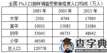 2016下半年重庆市公务员考试《行测》真题11