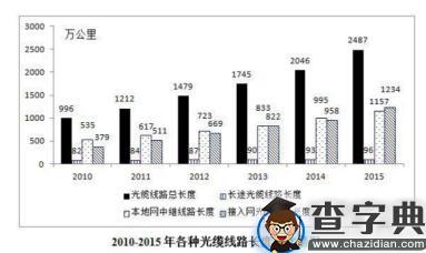 2016下半年重庆市公务员考试《行测》真题10