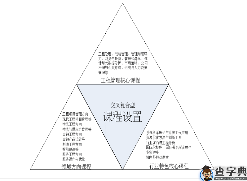 2019年南京大学工程管理硕士(MEM)考研招生简章1