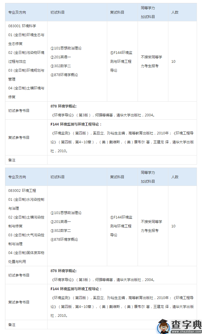 南京师范大学环境学院2019考研专业目录及参考书1