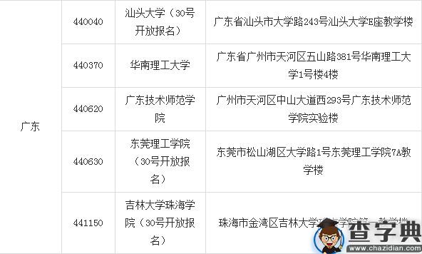 广东2015年11月英语四六级口语考试考点安排1