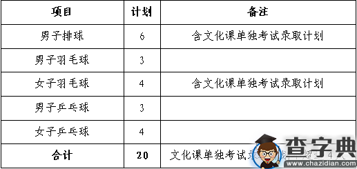 中国政法大学2016年高水平运动队招生简章1