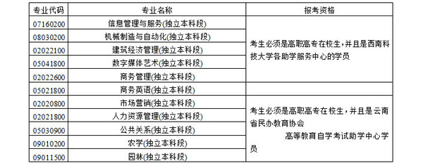 云南2012年10月自学考试报名时间2