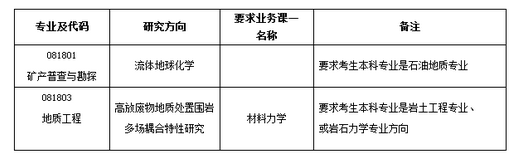 2016北京核工业地质研究院硕士调剂信息1
