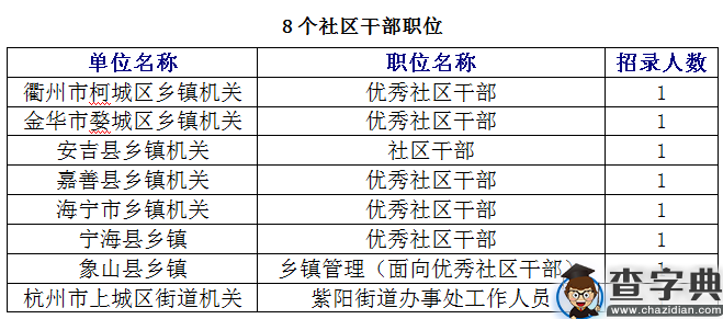 2016浙江公务员考试职位分析：招录人数五年最低3