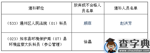 2016年江苏南通公务员考试递补体检人员公告三1