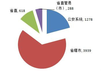 2016年河南公务员考试职位表全面分析一览1