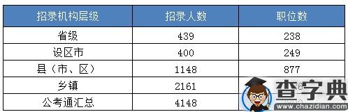 2019江西省考职位表解读：过半职位专业不限2