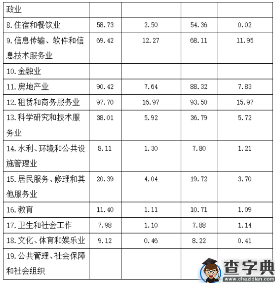 2018年下半年贵州省贵阳市公安局招录人民警察《行测》真题9