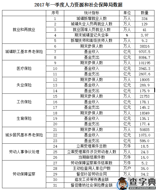 2018年8月天津市公安机动勤务中心公开招聘事业单位《行测》真题8
