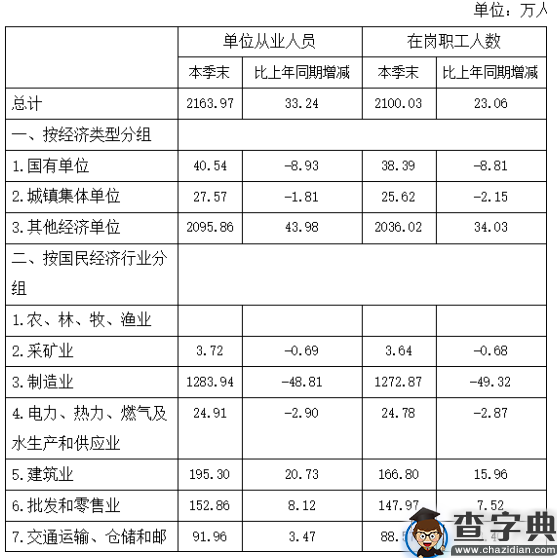 2018年下半年贵州省贵阳市公安局招录人民警察《行测》真题8