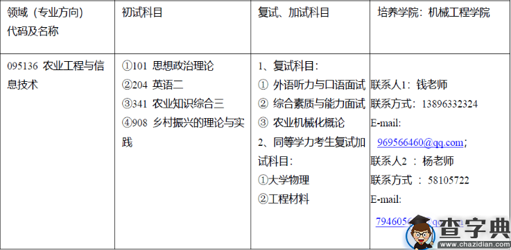 重庆三峡学院机械工程学院2020年研究生招生专业目录2