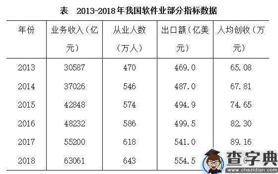 2019年4月江苏省事业单位考试真题（管理类客观题部分）12