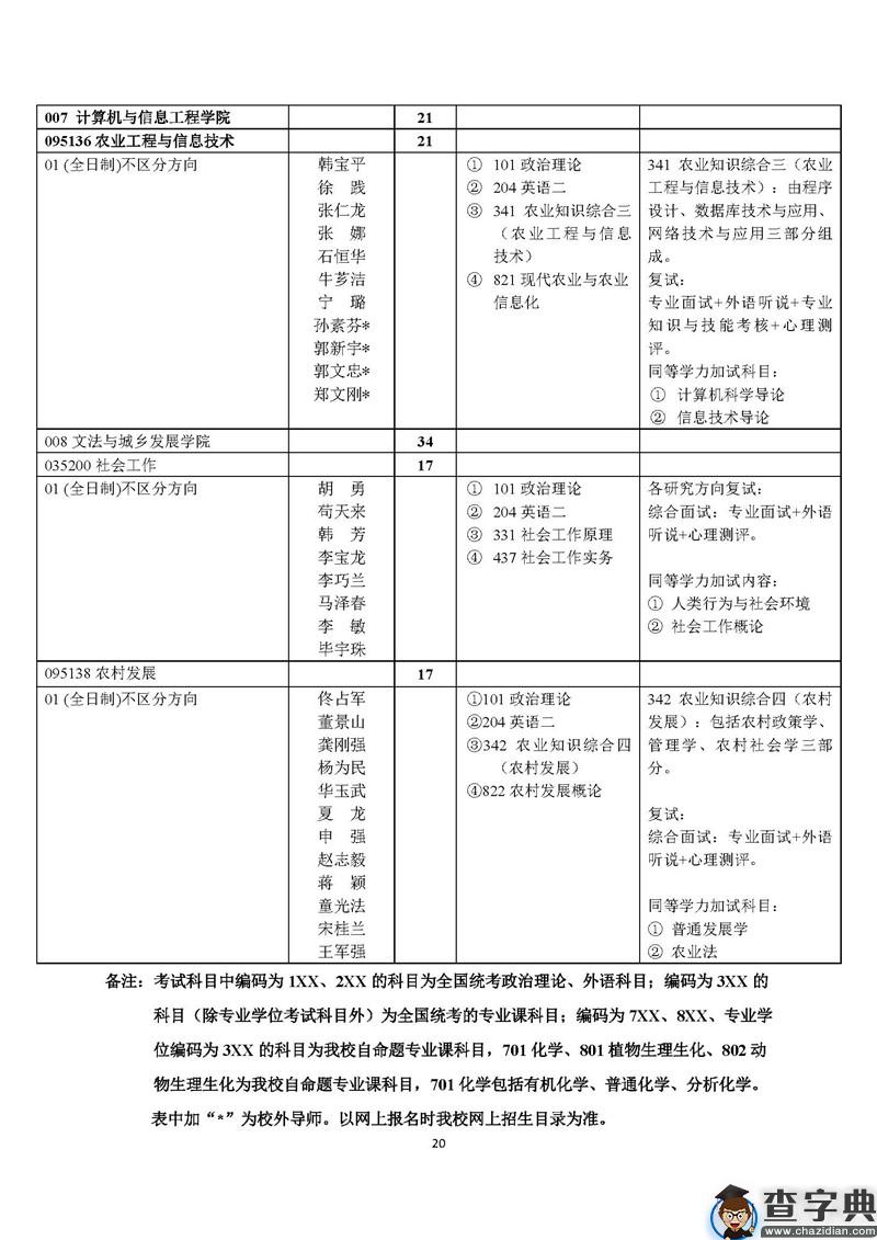 北京农学院2020年硕士研究生招生专业目录10