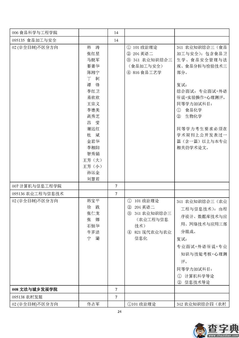 北京农学院2020年硕士研究生招生专业目录14