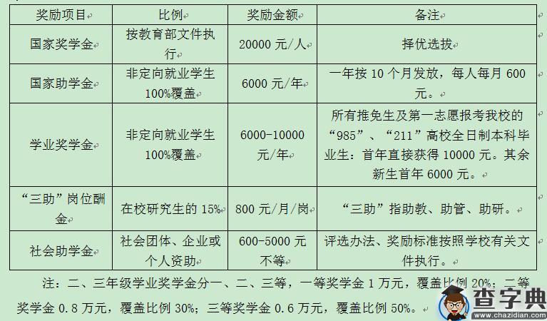华南师范大学经济与管理学院2020研究生招生简章1