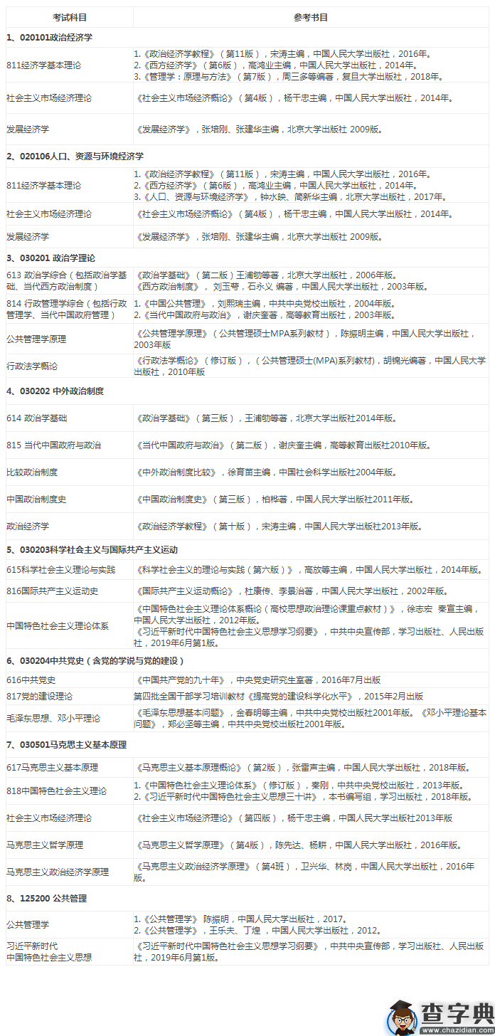 中共湖北省委党校2020年研究生招生专业目录2