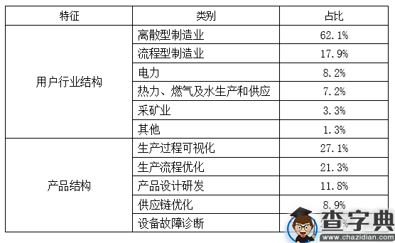 2020年上海公务员考试行测真题及答案（B类）34