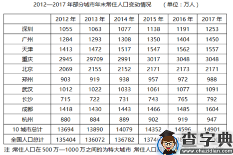 2020年上海公务员考试行测真题及答案（A类）33