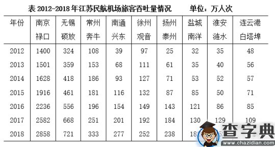 2020年江苏公务员考试行测真题及答案（A类）22