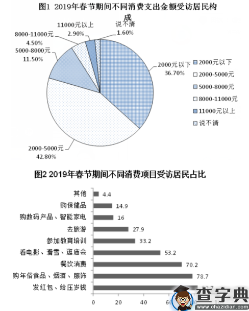 2020年江苏公务员考试行测真题及答案（B类）31