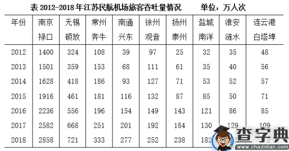 2020年江苏公务员考试行测真题及答案（B类）30
