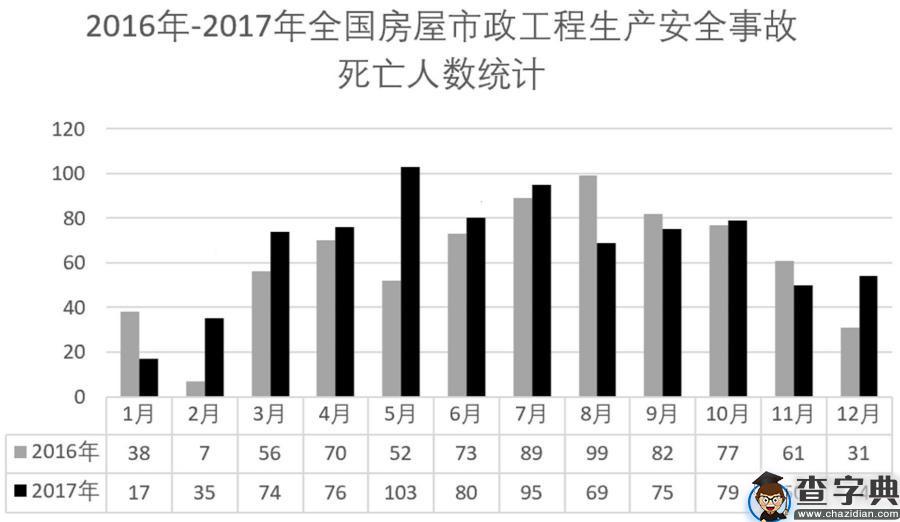 2019年9月福建省事业单位招聘考试精选题（厦门卷）5