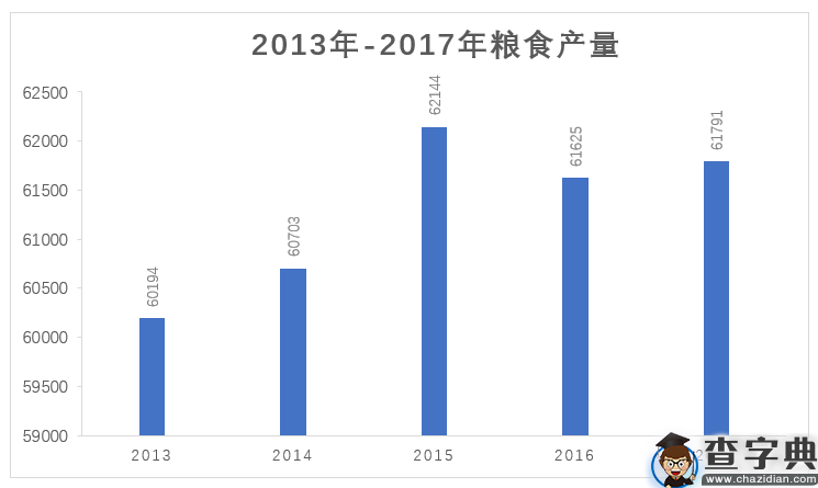2019年1月12日四川巴中市市属事业单位《公共科目》精选题1