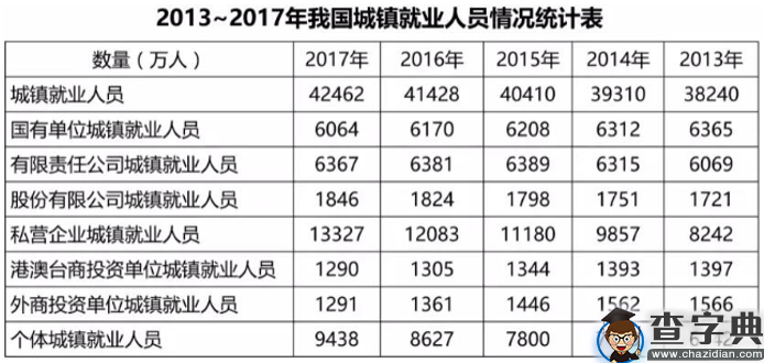 2019年11月广东云浮事业单位招聘《通用能力测试（综合类）》精选题2