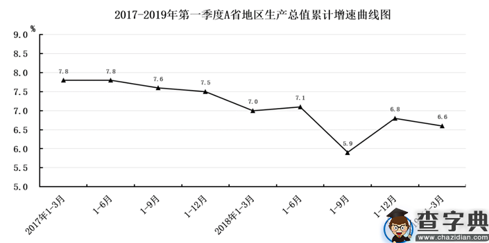 2019下半年四川卫生事业单位12月7日联考雅安《职业能力测验》精选题11